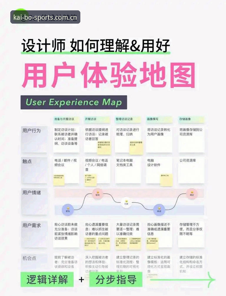 资深用户实测：开博体育注册流程与移动端创新体验