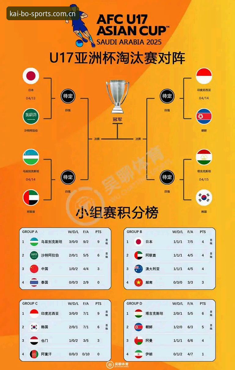 3个关键看点：U17世界杯抽签揭晓，中国足球新篇章从这里启航