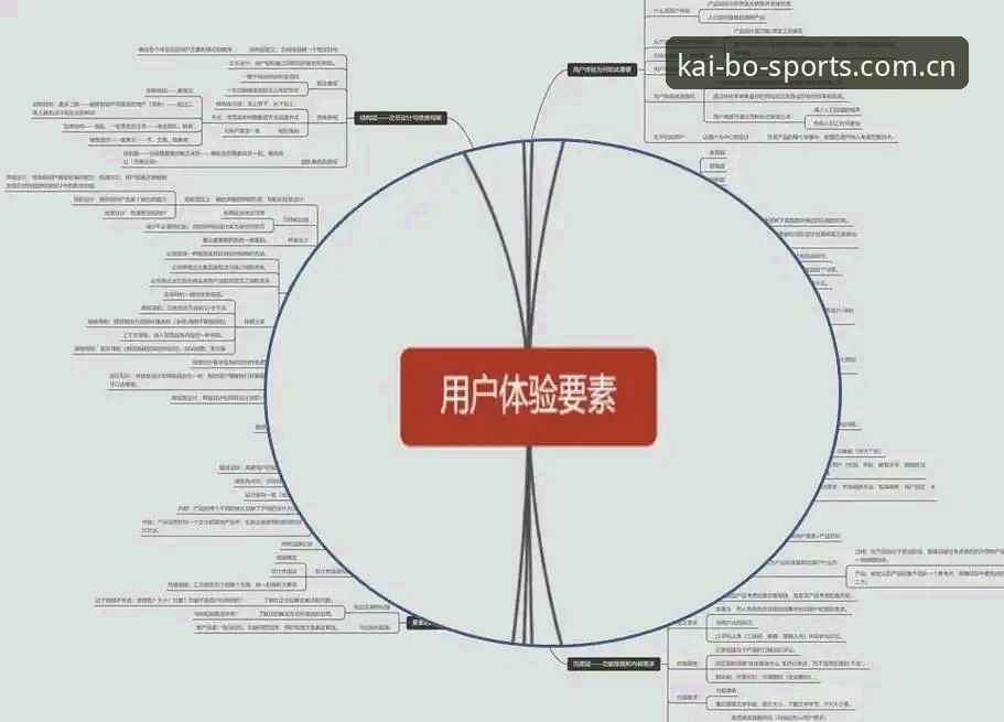 开博体育注册流程 资深用户实测:开博体育注册流程与移动端创新体验